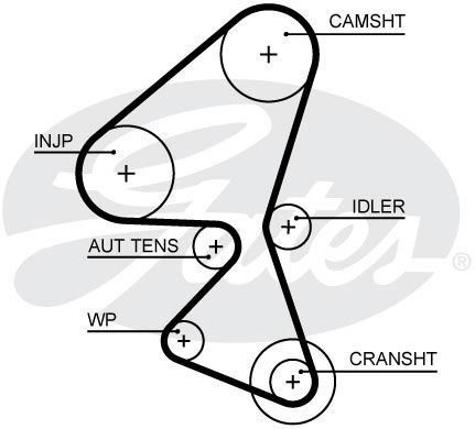 Gates powergrip timing - timing, belt